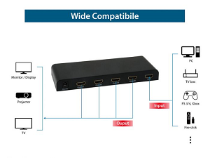 EQUIP 4-Port HDMI Spltter 4K@30Hz (1xInput«»4xOutput)